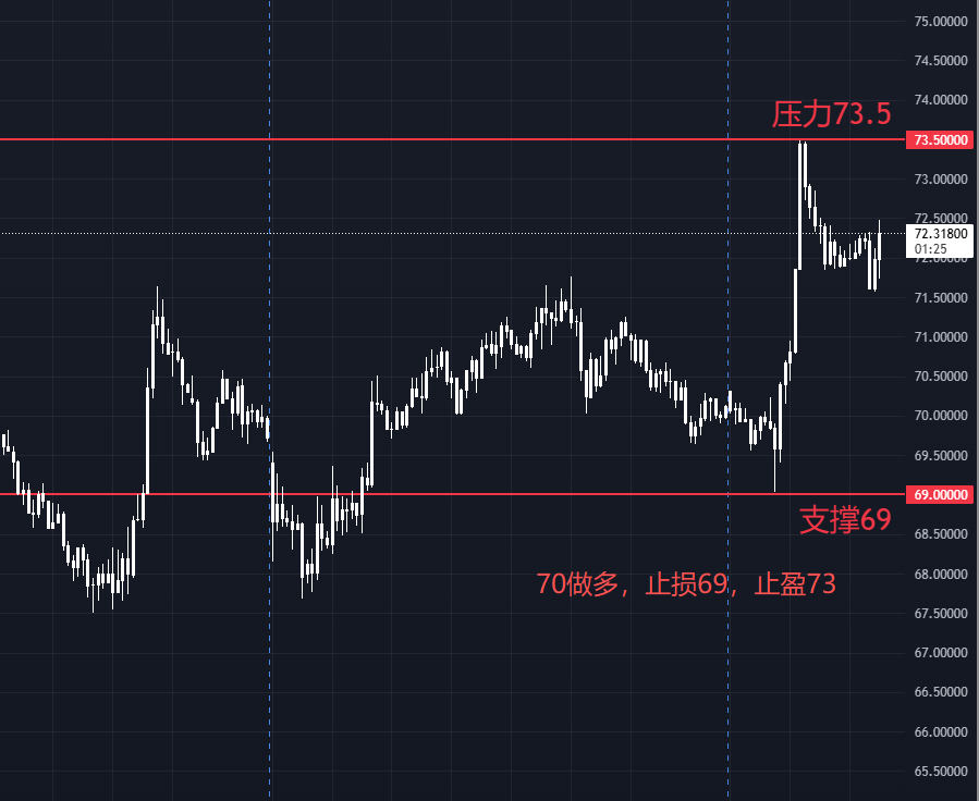 避险全面激活，金银多头主导
