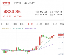 美伊达成两周停火协议，金价反弹至4830美元上方