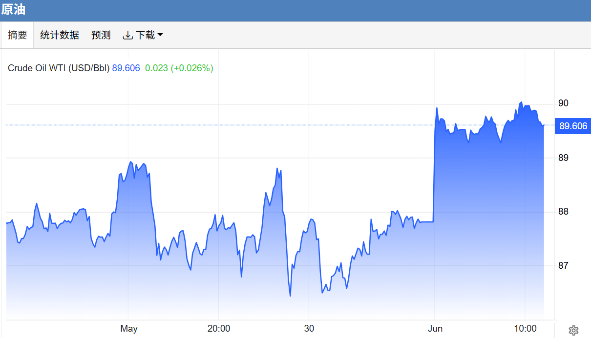 中东局势再度紧绷,金价企稳迎6月大戏,非农决战即将来袭!