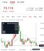 非农超级周蓄势待发，黄金修正区间静待技术性拉升！
