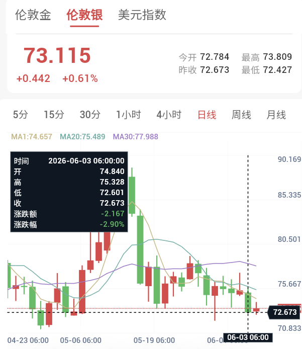 非农超级周蓄势待发,黄金修正区间静待技术性拉升!
