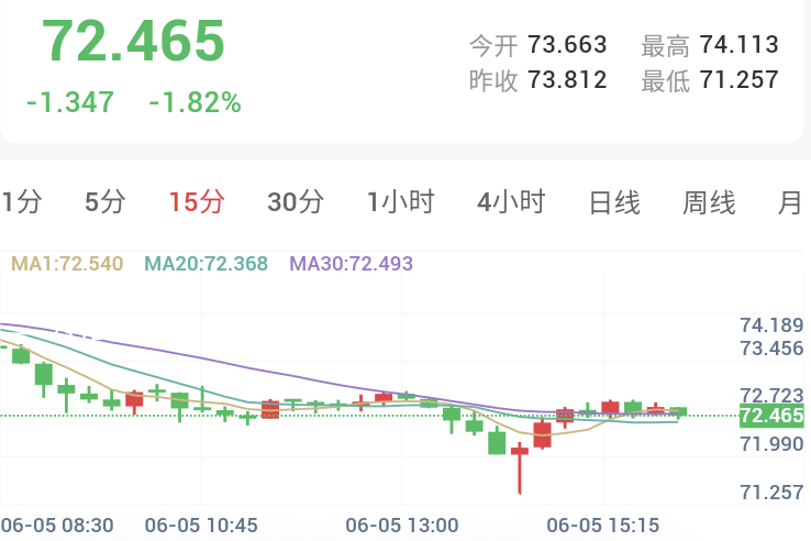 中东局势反复,金银静待非农