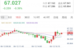 美伊和平协议接近达成，金银暴力反弹