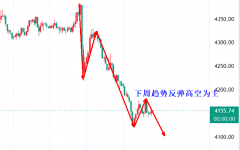 高晓峰：6.20中东局势反复，金价短期难改弱势