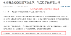 许彦良：6.20本周黄金策略提升布局总结详情