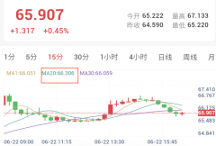 美伊达成协议文件，金银早盘大幅拉升