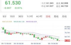 美指狂飙金银极弱，三大变数或引爆多头绝地反攻！