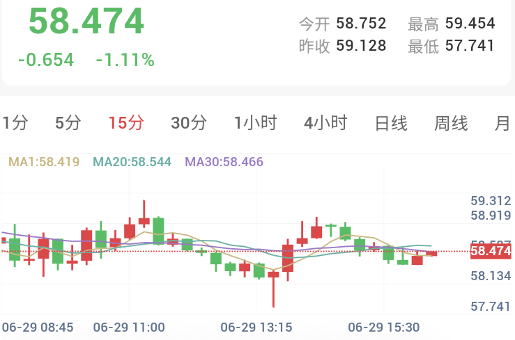 中东战火再起,金银承压回落