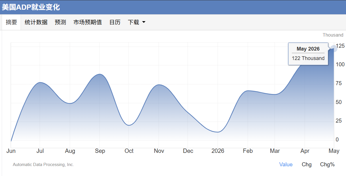 2026年6月非农前瞻:美联储加息预期高涨