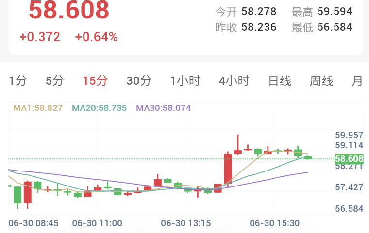 加息预期压制,金银破位下行