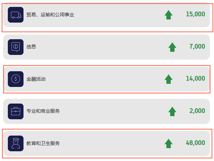 美国6月ADP就业增长不及预期,金价小幅回暖