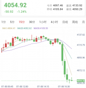 突发！特朗普宣告协议终结，金价断崖式暴跌