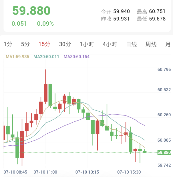 美元回落提供喘息,金银周线仍承压