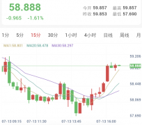 伊朗关闭海峡，金银承压下行