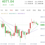 欧洲航燃库存告急，金价探底回升