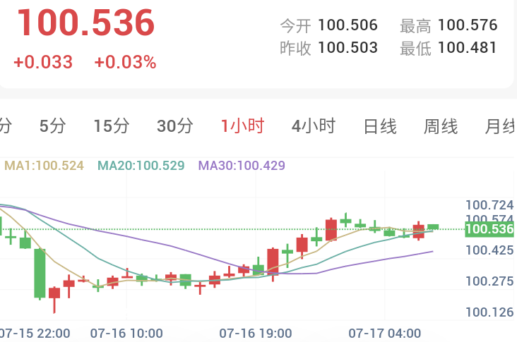 美伊冲突再度升级,金价大跌失守4000美金关口