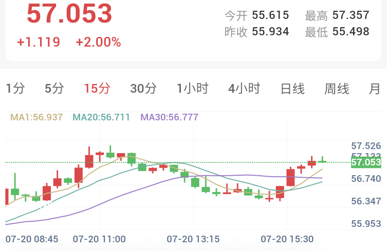 冲突升级与加息预期博弈,金银探底回升