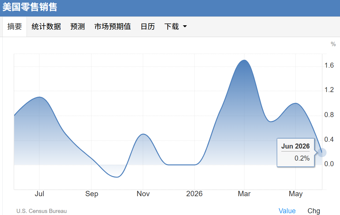 美伊冲突加剧原油大涨,金价承压失守4000美元大关