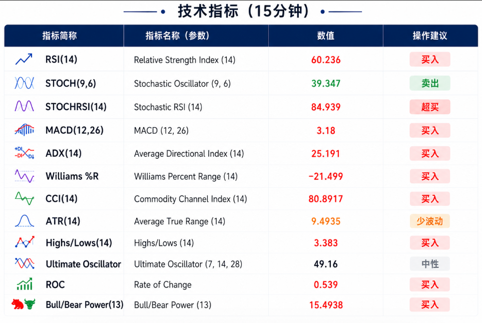 欧洲央行数据缓解通胀压力,金价V形反弹