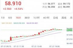 地缘风险与加息预期博弈，金银技术性修复