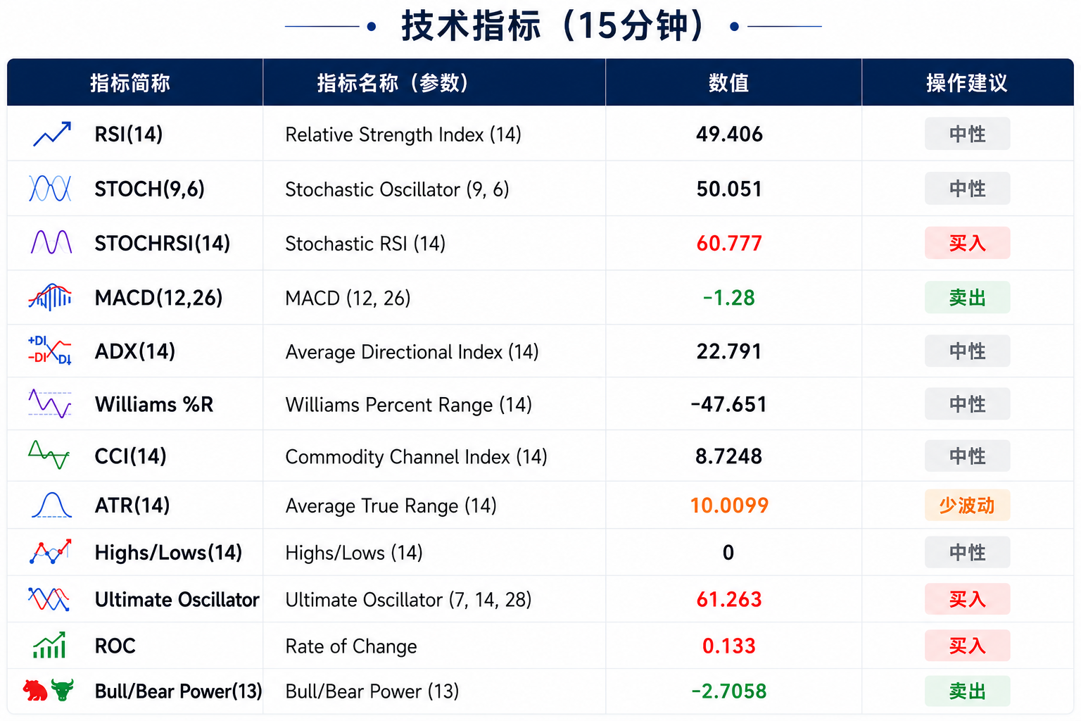 全球央行预计七月按兵不动,金价横盘整理