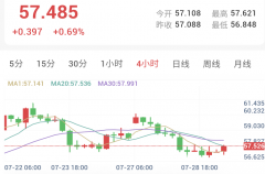 黄金弱势洗盘，美联储决议即将展开！