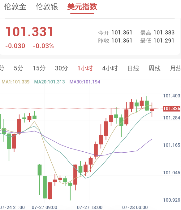 美伊冲突暂停,市场聚焦美联储7月FOMC会议