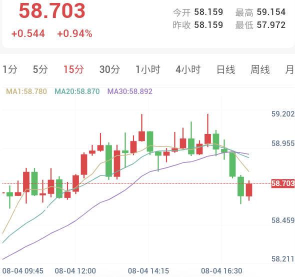 谈判预期反复,金银窄幅震荡