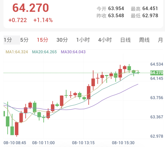 非农效应持续发酵,金银高位震荡