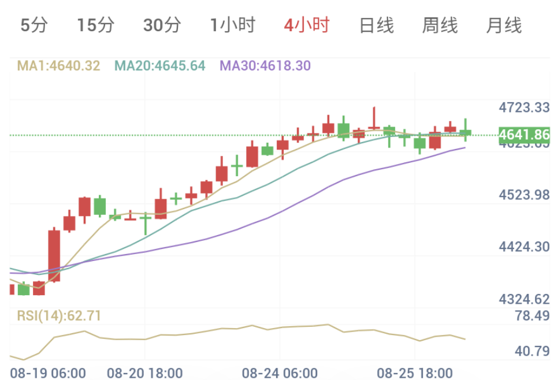 霍尔木兹海峡迎来降温?(2026/08/26)