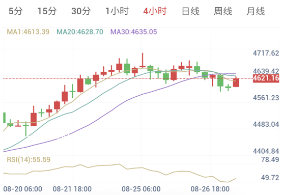 PCE略高于预期,明晚沃什讲话 (2026/08/27)