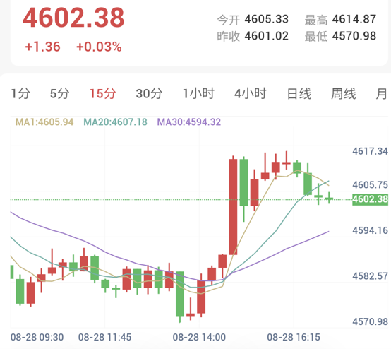 金价高位承压陷震荡，依托阻力短空！