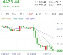 沃什讲话影响持续发酵，本周聚焦美国非农