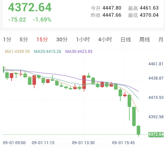 美伊冲突升级,金银弱势震荡
