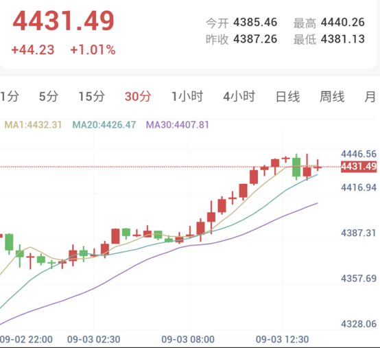 特朗普称这次打击不会持续太久,ADP余温持续