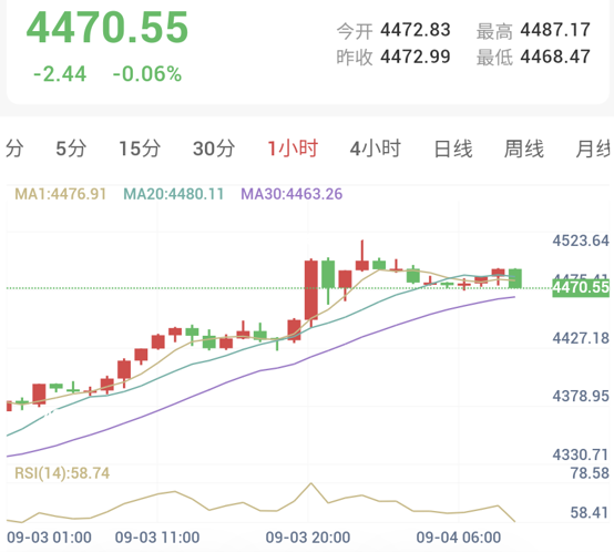 加息预期降至50%(2026/09/04)