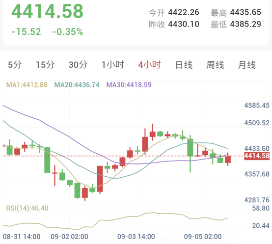 黄金反抽承压,短线继续看震荡