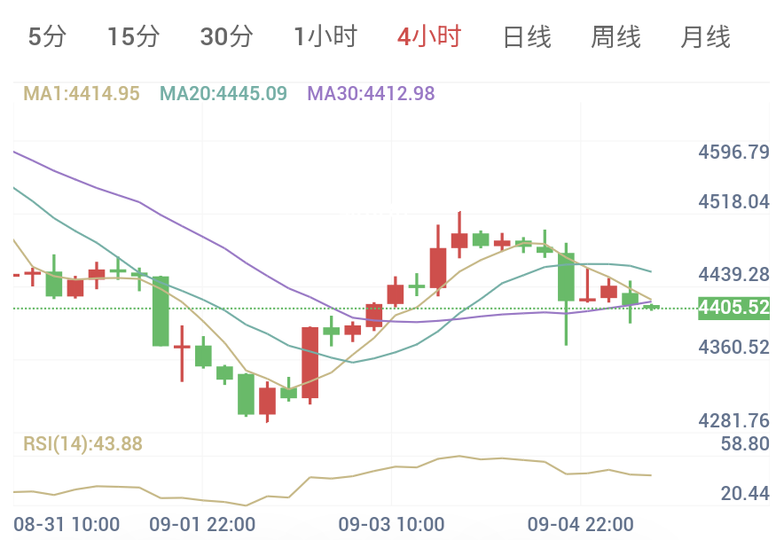 超强非农来袭，美伊再度互轰（2026/09/07）