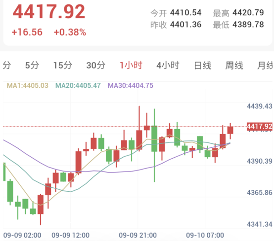 战火升级、通胀大考逼近!今晚PPI或引爆新一轮行情