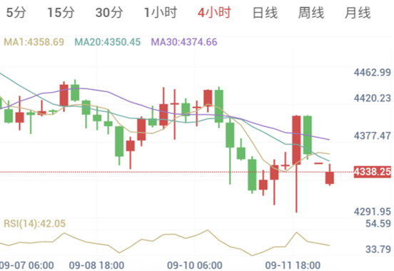 超预期CPI,中东会谈取消,加息之后走向?(2026/09/14)