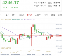 超预期CPI，中东会谈取消，加息之后走向？（2026/09/14）