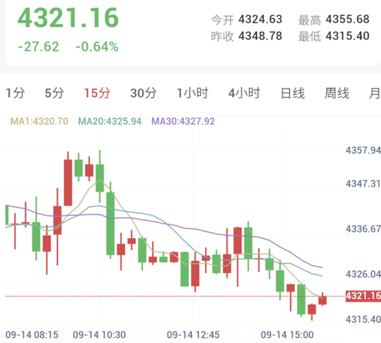 CPI强化加息预期,金银承压走弱