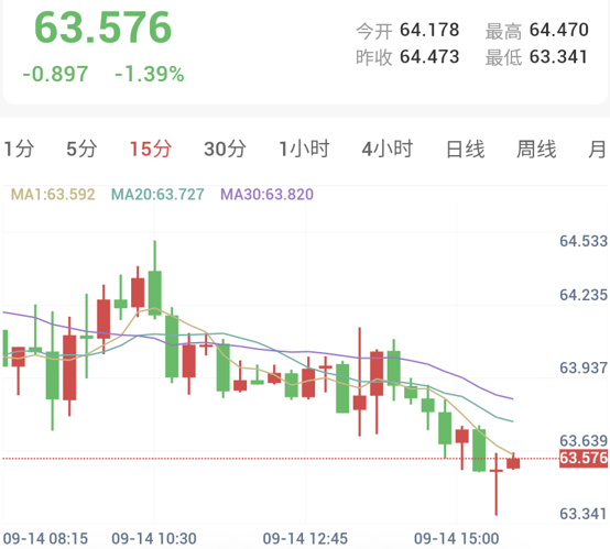 CPI强化加息预期,金银承压走弱