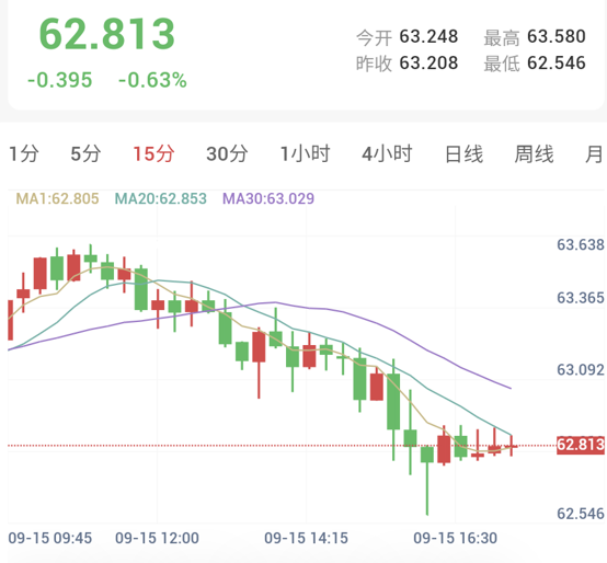 美联储加息预期推升美债收益率破5%，金银受抑回调测试关键支撑