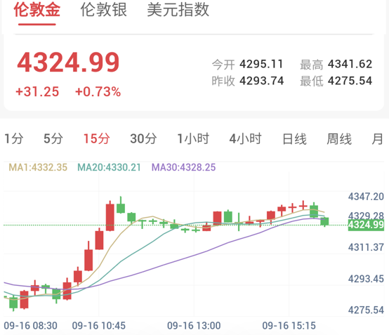 决议前夕金银探底回升,白银动力更强