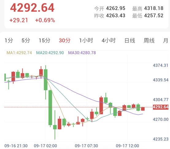 主席沃什发布会坚决抗通胀,特朗普迅速抗议