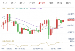 多头发力，黄金逆势上涨（2026/09/08）