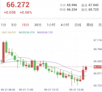加息预期高昂，金银高位震荡