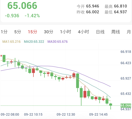 美伊会谈进展缓慢，金银承压下行