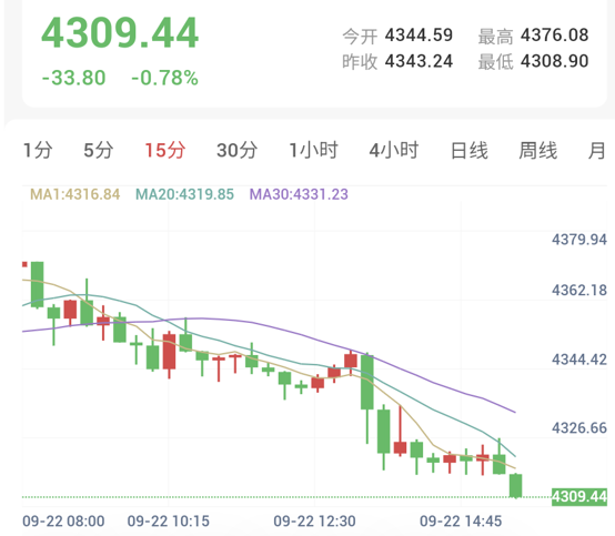 美伊会谈进展缓慢，金银承压下行